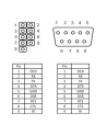 Delock gniazdo COM 9PIN (DB9M) na śledziu - nr 9