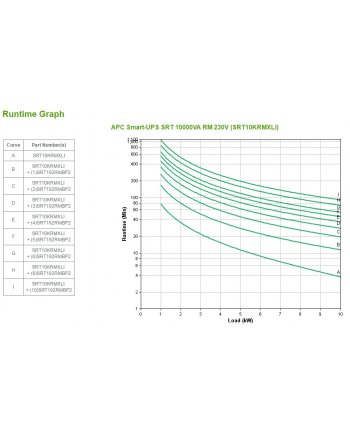 APC by Schneider Electric APC Smart-UPS SRT 10000VA RM 230V