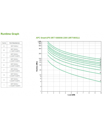 APC by Schneider Electric APC Smart-UPS SRT 10000VA 230V nr 1