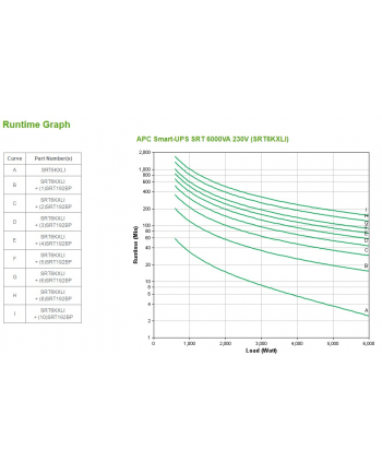APC by Schneider Electric APC Smart-UPS SRT 6000VA 230V nr 1
