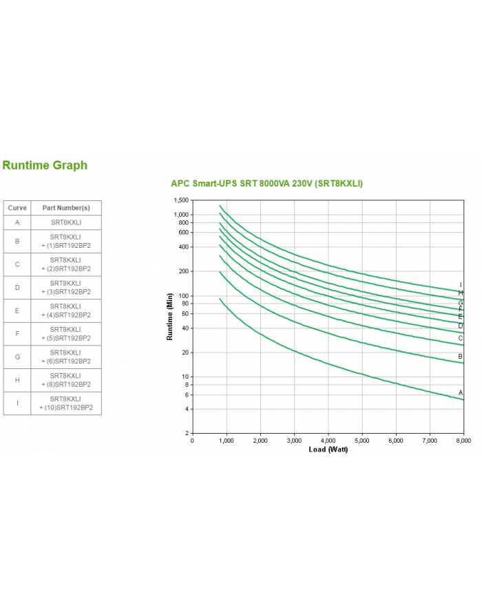 APC by Schneider Electric APC Smart-UPS SRT 8000VA 230V główny