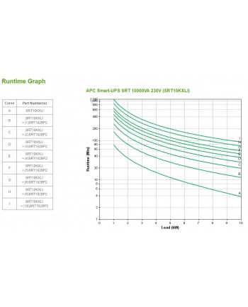 APC by Schneider Electric APC Smart-UPS SRT 10000VA 230V nr 1