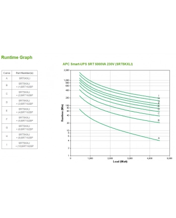 APC by Schneider Electric APC Smart-UPS SRT 5000VA 230V nr 1