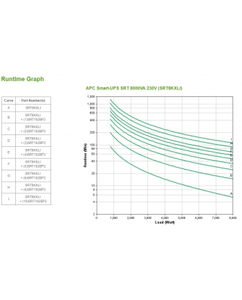 APC by Schneider Electric APC Smart-UPS SRT 8000VA 230V nr 1