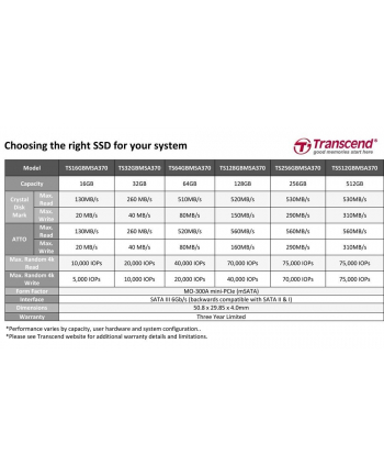 Transcend SSD370  256GB mSATA 6GB/s, MLC nr 2