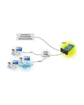 Fortron SNMP karta pro UPS Galleon, 2 x RJ45