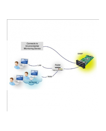 Fortron SNMP karta pro UPS Galleon, 2 x RJ45