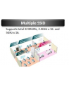 Edimax Technology Edimax Long Range 802.11ac 3x3 Dual band wall mount wireless access point - nr 2