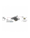 Delock karta pci express -> 2x USB 3.0 - nr 14