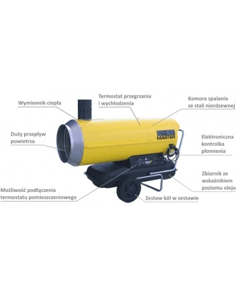 NAGRZEWNICA OLEJOWA Z ODPROWADZANIEM SPALIN BV 110 E MASTER nr 2