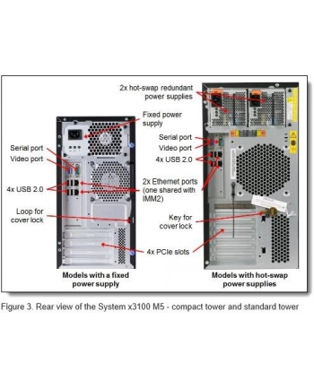 Lenovo SystemX  SERVER Express x3100 M5 Xeon 4C E3-1220v3 80W 3.1GHz RAM:1x8GB HDD:1x1TB SS 3.5in SATA SR C100 Multi-Burner 300W p/s Tower nr 2