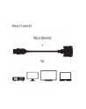 Club3D Adapter HDMI -> DVI-I 40mm - nr 35