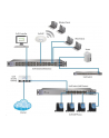 Ubiquiti Networks Ubiquiti US-24-250W 24-port + 2xSFP Gigabit PoE 250W UniFi switch - nr 7