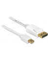 Delock kabel mini Displayport (M) - Displayport (M), 2m, white - nr 7