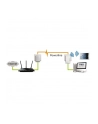 Powerline 500mb TP-Link WPA4220KIT(DE) - nr 50