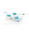 Powerline 500mb TP-Link WPA4220KIT(DE) - nr 51