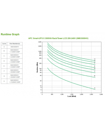 APC  SMX3000HV Smart-UPS X 3000VA Rack/Tower