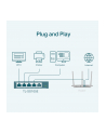 TP-Link TL-SG105E 5-Port Gigabit Easy Smart Switch Desktop - nr 36