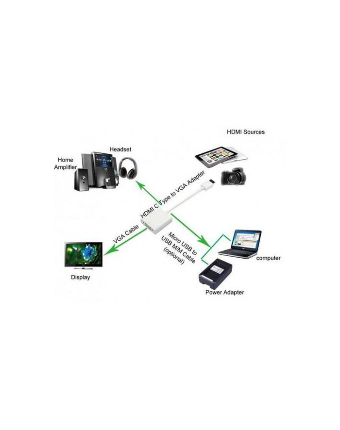 Techly Konwerter micro HDMI (D) męski na VGA żeński główny