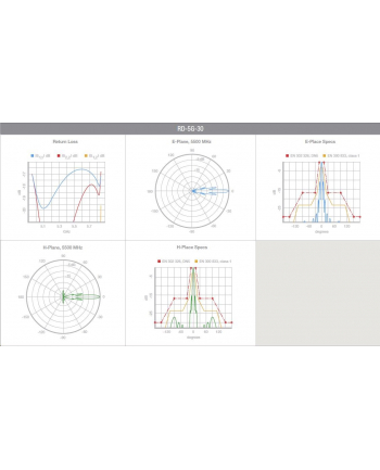 Ubiquiti RD-5G30 AirMax Rocket Dish 5GHz 30dBi Antena RPSMA nr 1