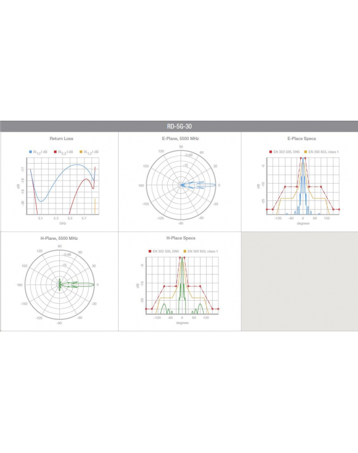 Ubiquiti RD-5G30 AirMax Rocket Dish 5GHz 30dBi Antena RPSMA główny