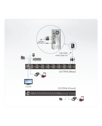 16-portowy przełącznik KVM USB HDMI nr 1