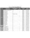 Transcend SSD M.2 2260 128GB SATA3 MLC INDUSTRIAL - nr 9