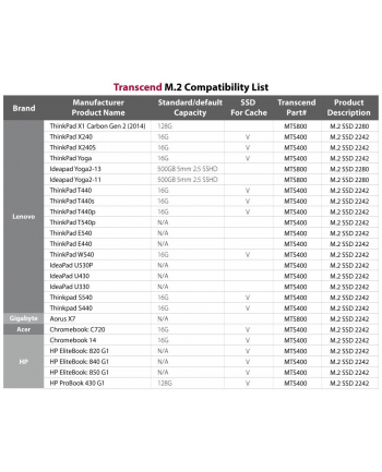 Transcend SSD M.2 2242 256GB SATA3 MLC INDUSTRIAL nr 1