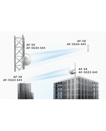 Ubiquiti Networks Ubiquiti AF-5G34-S45 5GHz airFiber Dish, 34dBi, Slant 45