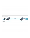 Techly Extender HDMI over IP, do 120m - nr 14