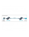 Techly Extender HDMI over IP, do 120m - nr 7
