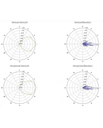 Ubiquiti AirMax Sector AC 5GHz 21dBi 60° Antena
