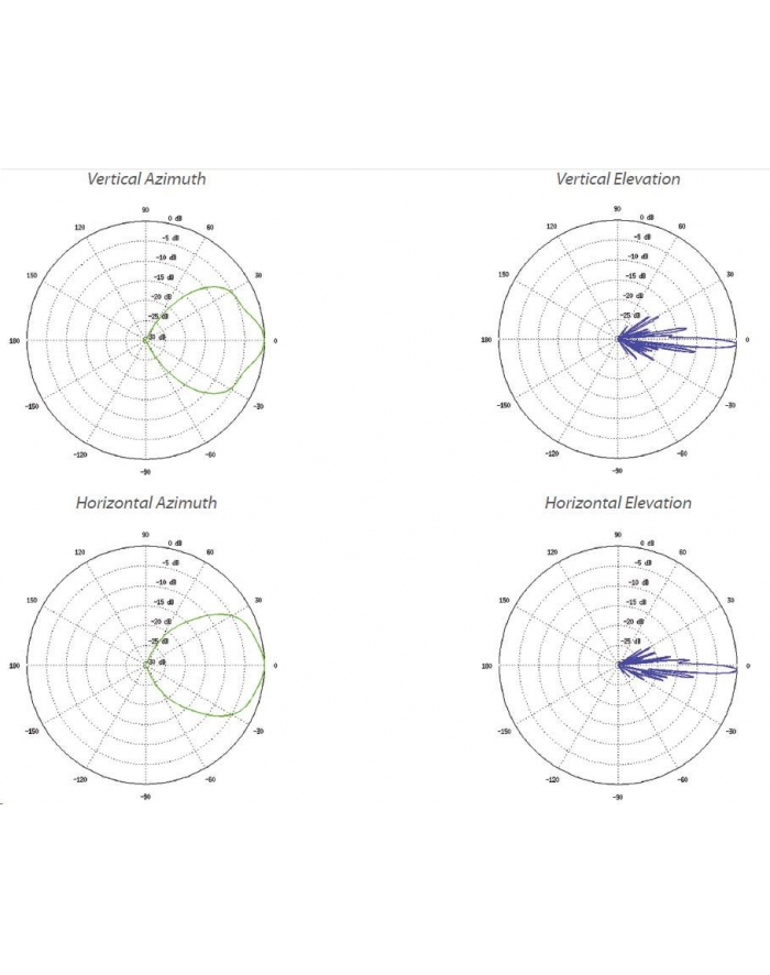 Ubiquiti AirMax Sector AC 5GHz 21dBi 60° Antena główny