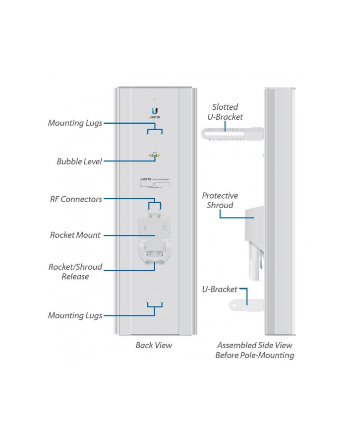 Ubiquiti AirMax Sector AC 5GHz 22dBi 45° Antena główny