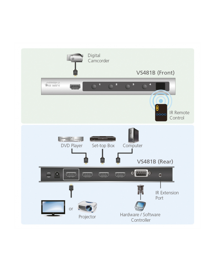 ATEN HDMI Switch 4 port, supports Ultra HD 4Kx2K główny