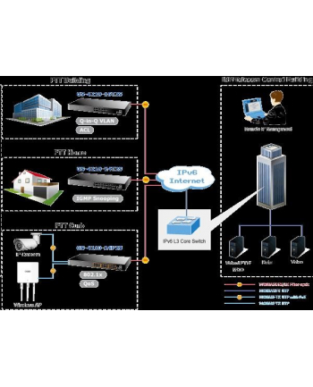 PLANET GS-4210-24T2S Switch 24x GEth + 2x SFP L2