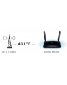 TP-Link Archer MR200 Wireless AC750 LTE router 3xLAN, 1xWAN, 1xSIM - nr 27