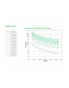 APC by Schneider Electric APC Smart-UPS SRT 3000VA RM 230V - nr 19