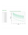 APC by Schneider Electric APC Smart-UPS SRT 3000VA RM 230V - nr 31