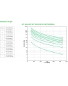 APC by Schneider Electric APC Smart-UPS SRT 3000VA RM 230V - nr 6