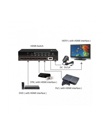 Techly Przełącznik HDMI 5/1, 5 wejść, 1 wyjście, z pilotem, 4K2K, 3D