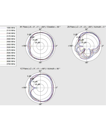 Delock LTE WLAN Dualband SMA - 1 ~ 4 dBi omni - antena LTE