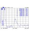 Delock LTE WLAN Dualband SMA - 1 ~ 4 dBi omni - antena LTE - nr 5