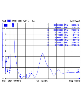 Delock LTE WLAN Dualband SMA - 1 ~ 4 dBi omni - antena LTE