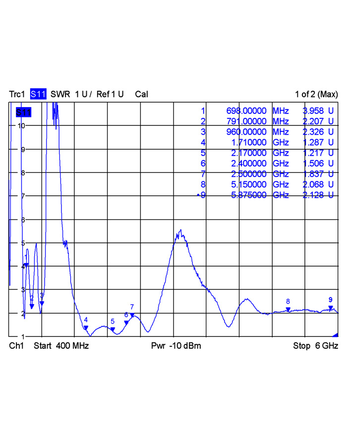 Delock LTE WLAN Dualband SMA - 1 ~ 4 dBi omni - antena LTE główny