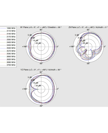 Delock LTE WLAN Dualband SMA - 1 ~ 4 dBi omni - antena LTE