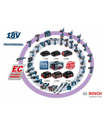 Bosch Akumulatorowa piła szablasta GSA 18V Li blue