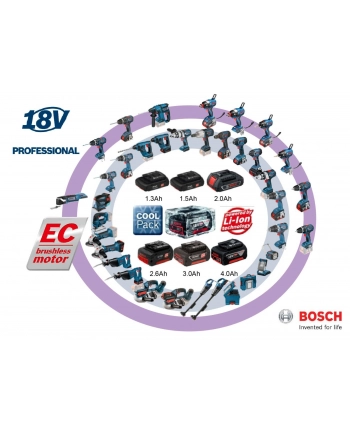 Bosch Akumulatorowa piła szablasta GSA 18V Li blue nr 2