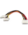 DeLOCK Rozgałęźnik Molex - nr 30