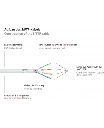 Kabel sieciowy Cat7 SFTP biały 0,5m